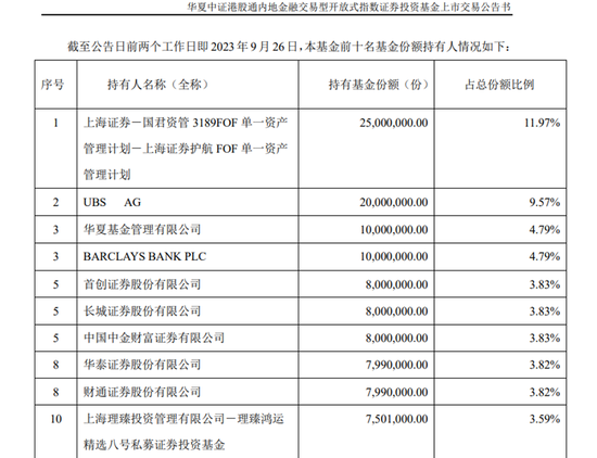 数千亿元持续借助ETF入市 外资巨头，正在出手