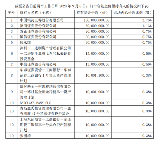 数千亿元持续借助ETF入市 外资巨头，正在出手