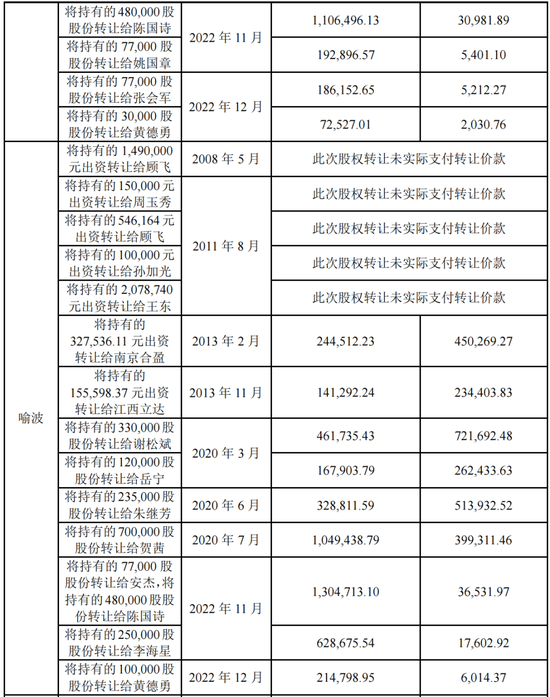 实控人卖老股未缴税？科创板IPO