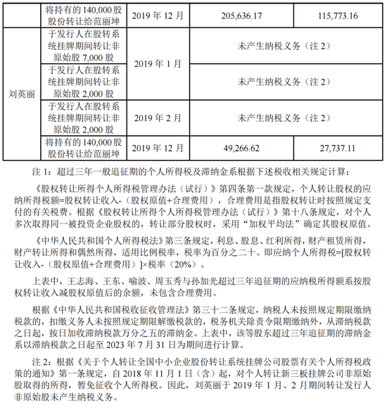 实控人卖老股未缴税？科创板IPO