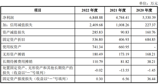 实控人卖老股未缴税？科创板IPO