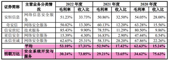 实控人卖老股未缴税？科创板IPO