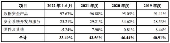 实控人卖老股未缴税？科创板IPO