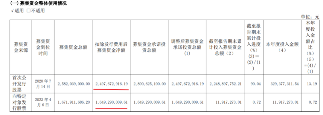 亏损中的寒武纪，什么时候能盈利？