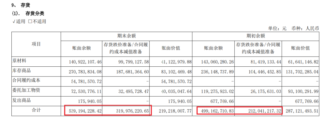 亏损中的寒武纪，什么时候能盈利？