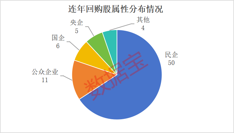 累计金额超239亿元，超级大白马连续5年回购！还有谁在持续大举回购（附股）