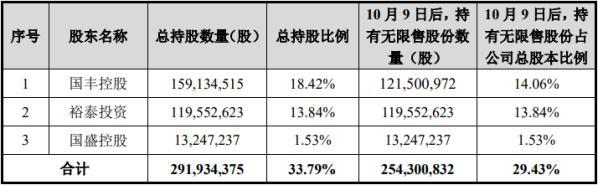 重组三年业绩露衰样 泰和新材控股方承诺半年不减持