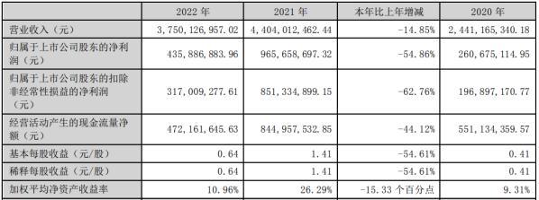 重组三年业绩露衰样 泰和新材控股方承诺半年不减持