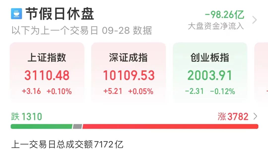 A股涨幅王来了！低调牛股曝光 最低市盈率不到5倍 高增长潜力仅5只（附名单）