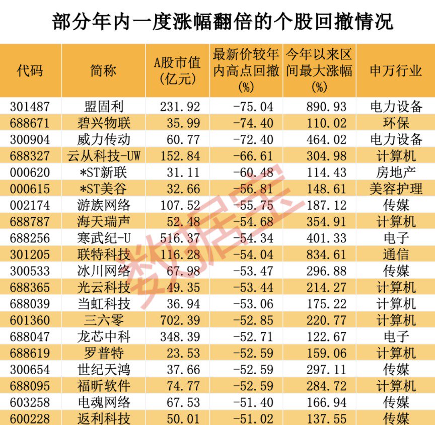 A股涨幅王来了！低调牛股曝光 最低市盈率不到5倍 高增长潜力仅5只（附名单）