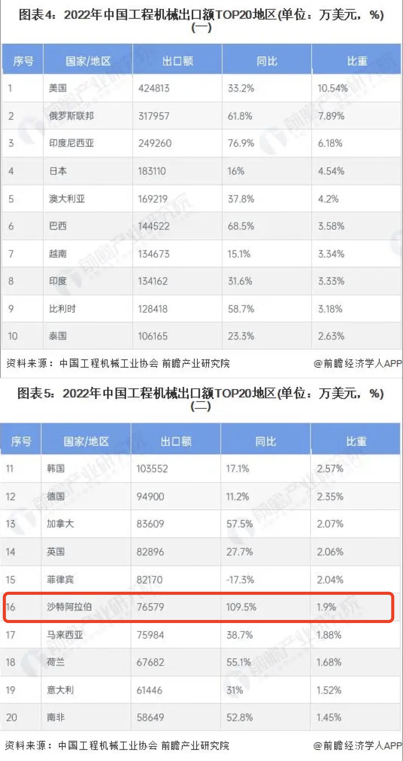 中企掘金沙特：如何在小众“麻将桌”上脱颖而出？