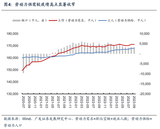 广发宏观郭磊：9月非农数据继续偏强 资产的反应逻辑相对纠结