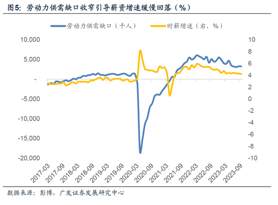 广发宏观郭磊：9月非农数据继续偏强 资产的反应逻辑相对纠结