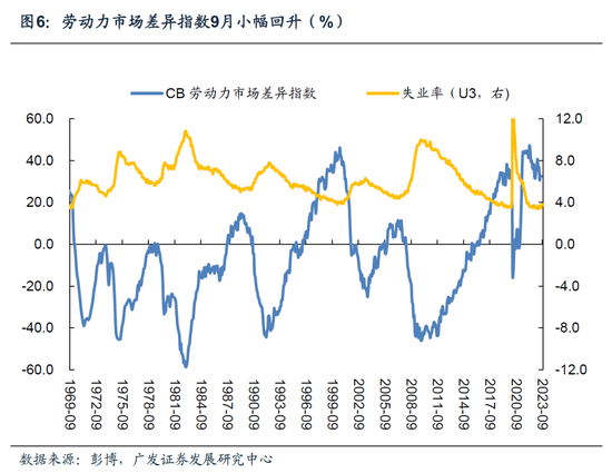 广发宏观郭磊：9月非农数据继续偏强 资产的反应逻辑相对纠结