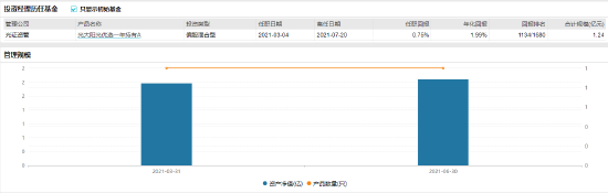 [新基] 长江长宏混合发起发行：新生代基金经理向志辉掌舵 投资表现近3月-4.57%