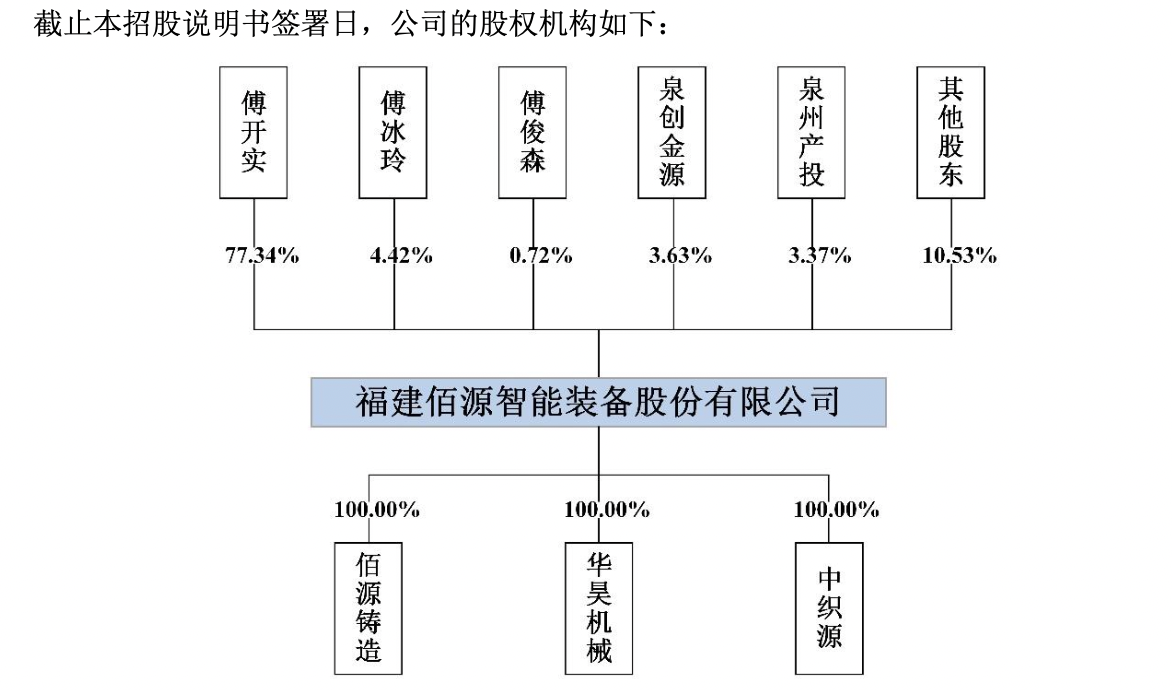 61岁实控人带领佰源装备IPO，女儿持股是儿子6倍