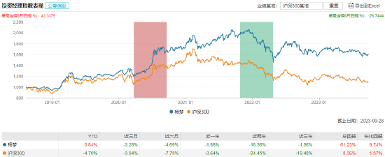 [新基] 博道红利智航发行：基金经理杨梦掌舵 投资表现近6月-4.69%