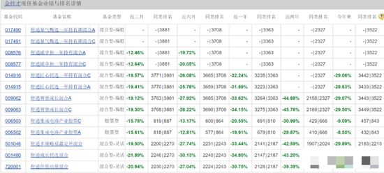 基民怒了！财通基金晋升亏损严重的金梓才为副总经理！