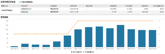 [新基] 交银瑞元三年定开发行：百亿基金经理杨金金掌舵 投资表现近3月-8.13%