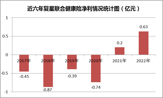 曾明光董事长任职资格获批！复星联合健康年内将帅齐换