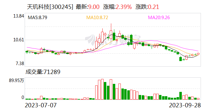 天玑科技等海南成立新公司 业务含储能技术服务