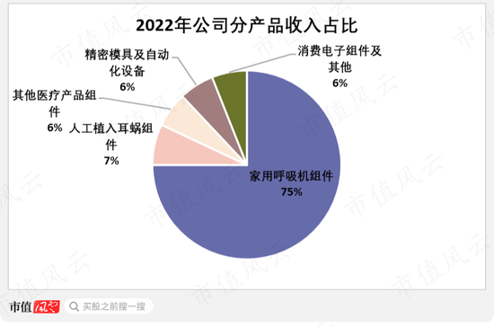 充分受益疫情，营收增长放缓，美好医疗：能否找到“第二曲线”？