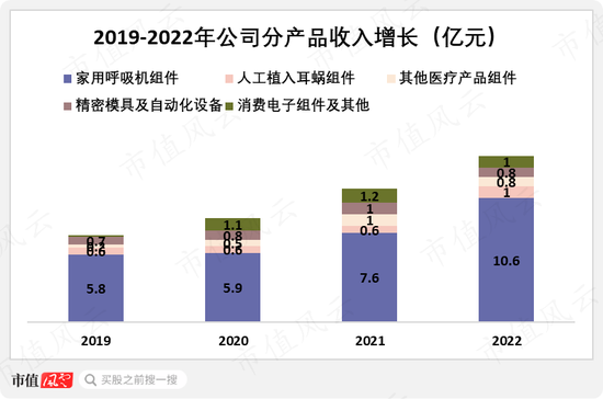 充分受益疫情，营收增长放缓，美好医疗：能否找到“第二曲线”？