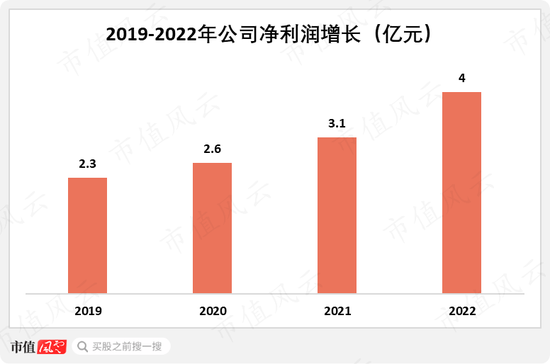 充分受益疫情，营收增长放缓，美好医疗：能否找到“第二曲线”？