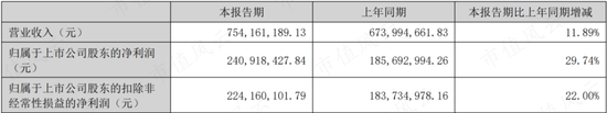 充分受益疫情，营收增长放缓，美好医疗：能否找到“第二曲线”？