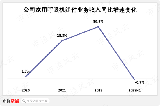 充分受益疫情，营收增长放缓，美好医疗：能否找到“第二曲线”？