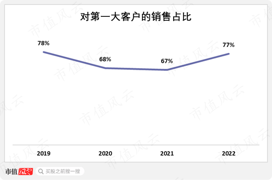 充分受益疫情，营收增长放缓，美好医疗：能否找到“第二曲线”？