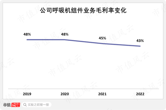 充分受益疫情，营收增长放缓，美好医疗：能否找到“第二曲线”？