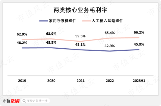 充分受益疫情，营收增长放缓，美好医疗：能否找到“第二曲线”？