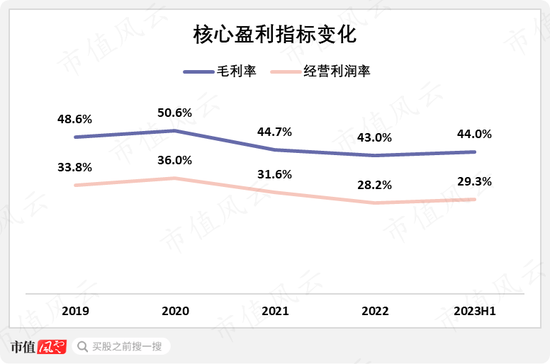 充分受益疫情，营收增长放缓，美好医疗：能否找到“第二曲线”？