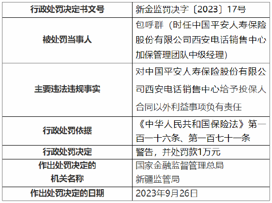 给予投保人合同以外利益 平安人寿西安电销中心被罚5万元