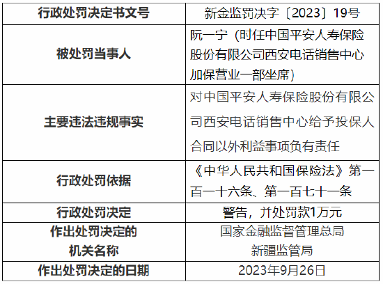 给予投保人合同以外利益 平安人寿西安电销中心被罚5万元