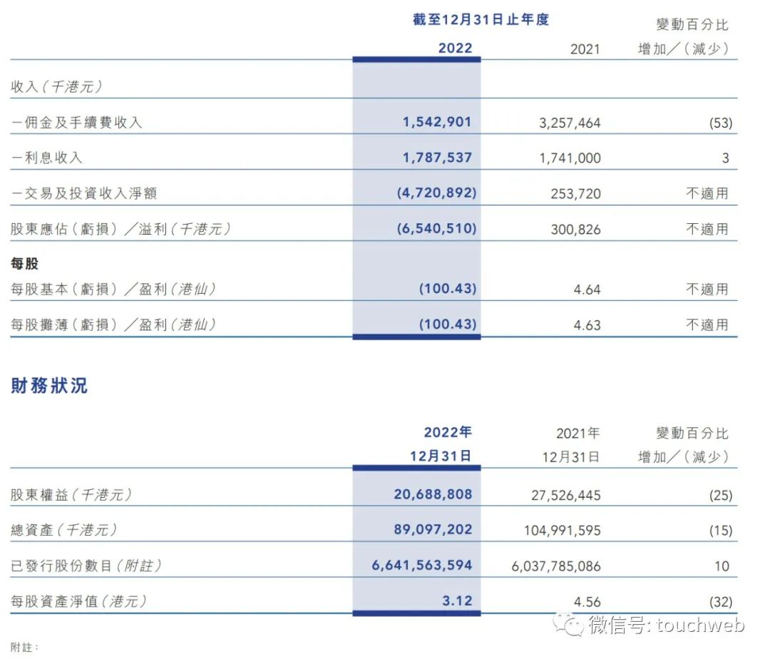 海通国际拟私有化：最高现金代价34亿港元 年亏65亿港元