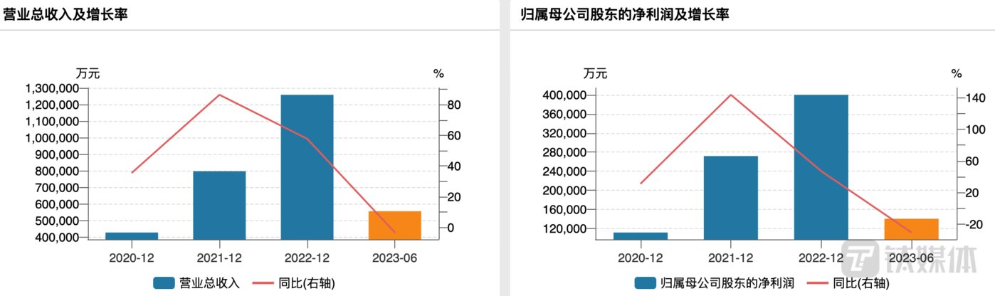 隔膜龙头恩捷股份拟26亿现金收购关联资产，高溢价下未设业绩承诺遭质疑