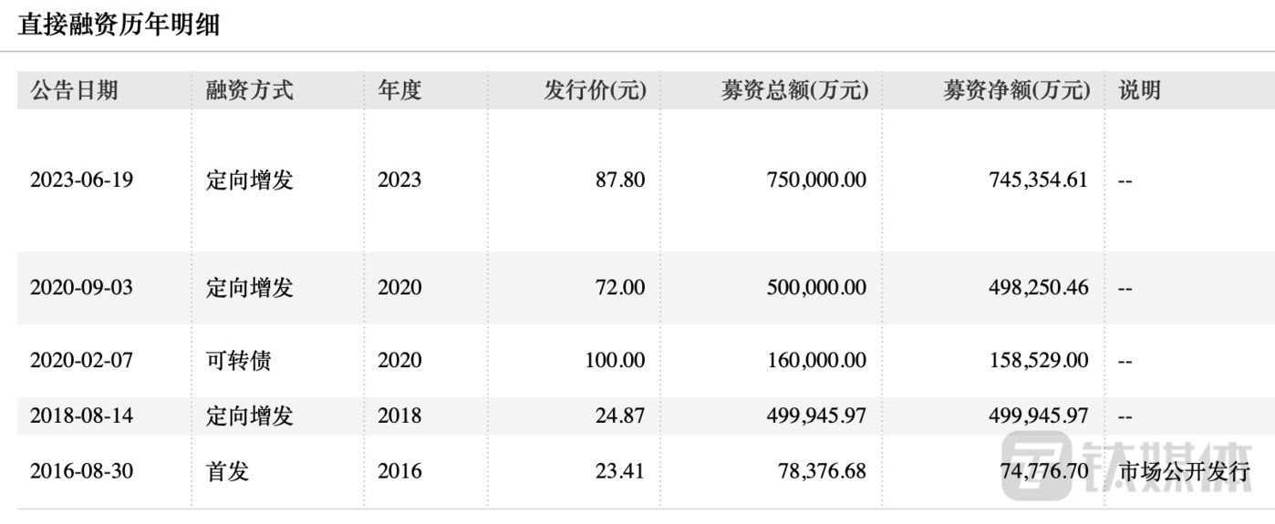 隔膜龙头恩捷股份拟26亿现金收购关联资产，高溢价下未设业绩承诺遭质疑