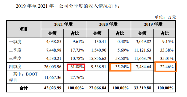 中信证券被约谈背后：至少十家项目在保荐期内财务舞弊 部分公司在上市当年就造假