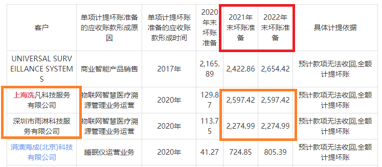 中信证券被约谈背后：至少十家项目在保荐期内财务舞弊 部分公司在上市当年就造假