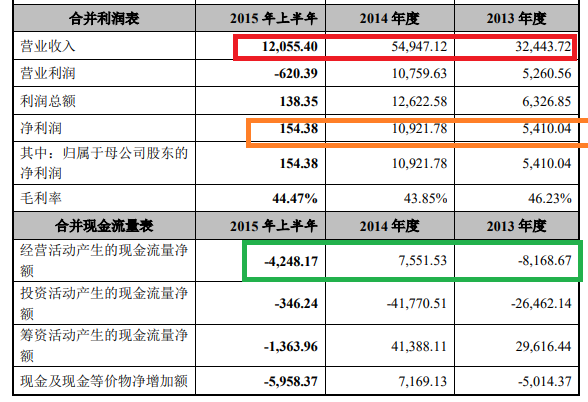 中信证券被约谈背后：至少十家项目在保荐期内财务舞弊 部分公司在上市当年就造假