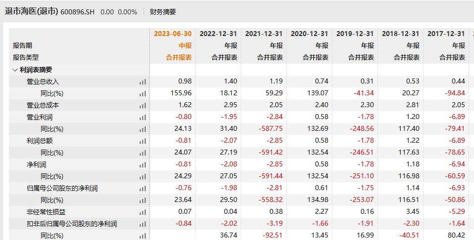 中信证券被约谈背后：至少十家项目在保荐期内财务舞弊 部分公司在上市当年就造假