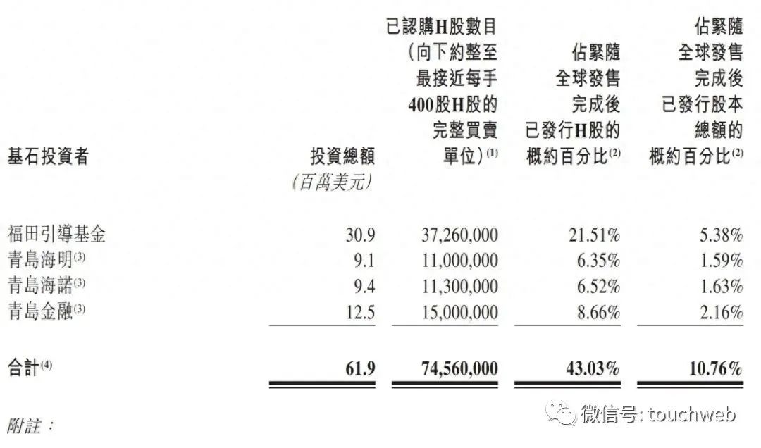 天图投资港交所上市：首日下跌25% 公司市值34亿港元