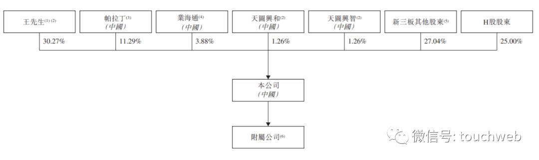 天图投资港交所上市：首日下跌25% 公司市值34亿港元