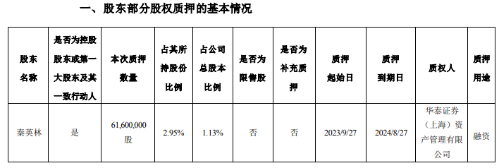 总负债1048亿元！股价跌至近4年新低！牧原股份也深受猪周期困扰……