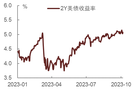 【中金固收·利率】波动之源的美债利率何时出现拐点？——美债观点复盘及展望