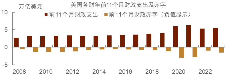 【中金固收·利率】波动之源的美债利率何时出现拐点？——美债观点复盘及展望