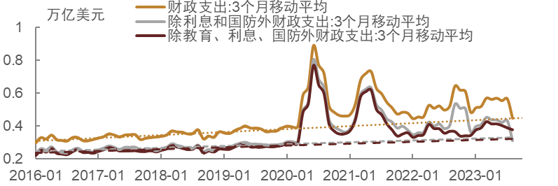 【中金固收·利率】波动之源的美债利率何时出现拐点？——美债观点复盘及展望