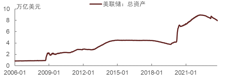 【中金固收·利率】波动之源的美债利率何时出现拐点？——美债观点复盘及展望